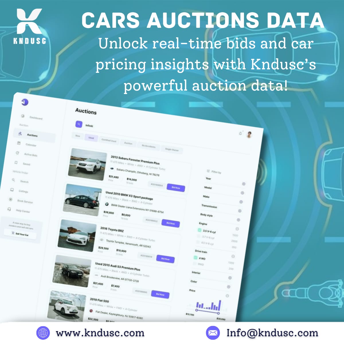 kndusc - cars auctions data