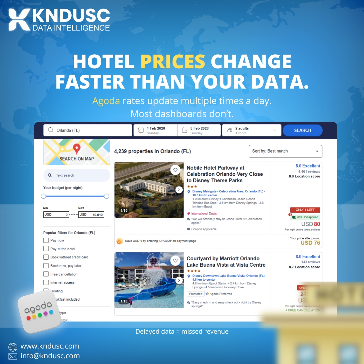 Hotel Prices Change Faster Than Your Data — Why Real-Time Intelligence Is Now Critical