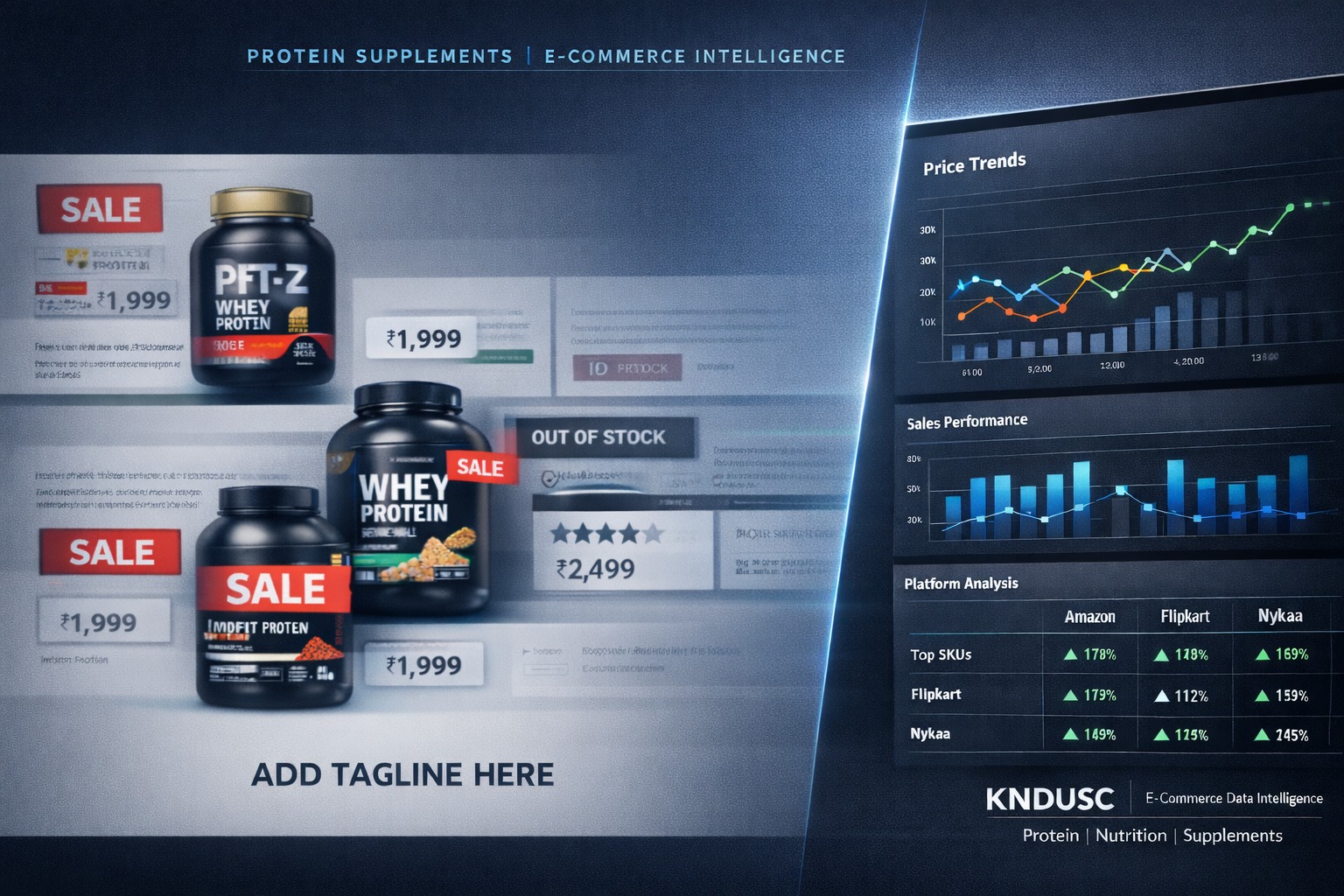 Scrape Protein Supplement Data from Major E-Commerce Platforms